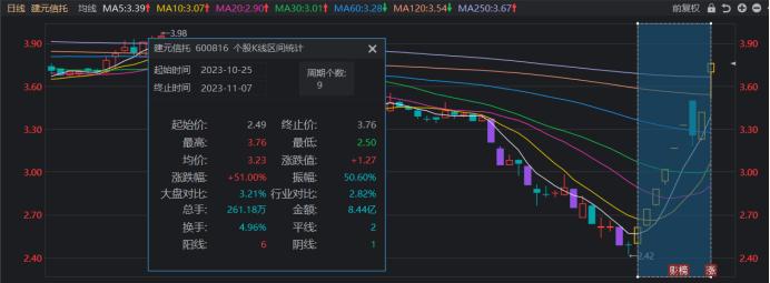 最高录得9天8板！年末暗线或悄然发酵，脱星摘帽催化股价，这些ST股或可关注