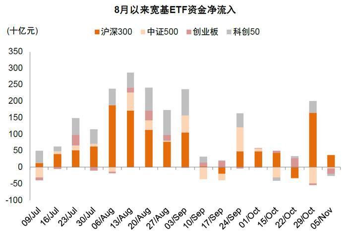 中金 | 活跃资本市场系列：股市资金面正在好转