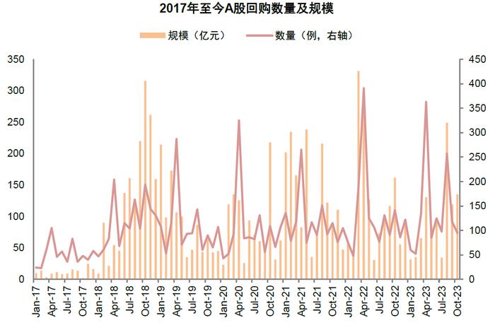 中金 | 活跃资本市场系列：股市资金面正在好转