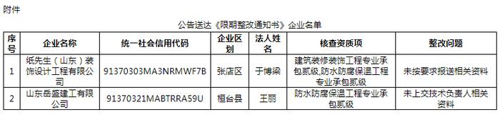 山东省淄博市住房和城乡建设局关于送达部分建筑业企业资质限期整改的公告