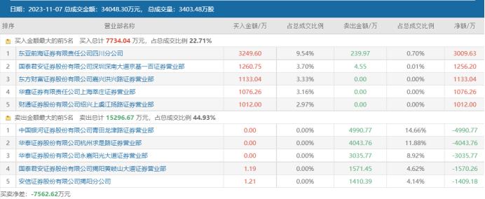 最高录得9天8板！年末暗线或悄然发酵，脱星摘帽催化股价，这些ST股或可关注