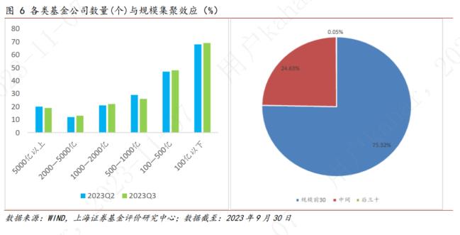 上海证券2023年基金市场三季度报——权益市场概况与权益基金