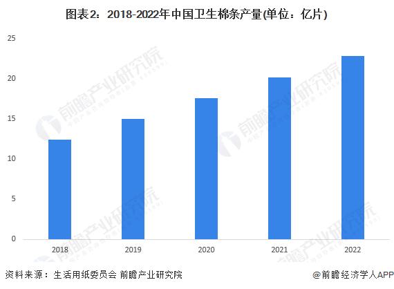 2023年中国卫生棉条市场现状及发展趋势分析 产销快速增长、市场培育加速【组图】