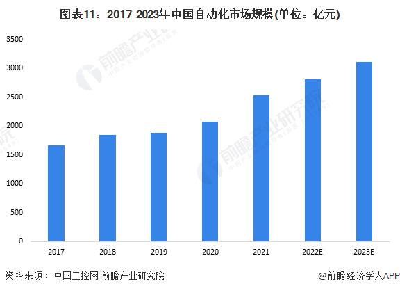 预见2023：《2023年中国智能物流装备行业全景图谱》(附市场规模、竞争格局和发展前景等)