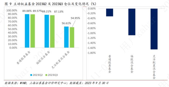 上海证券2023年基金市场三季度报——权益市场概况与权益基金