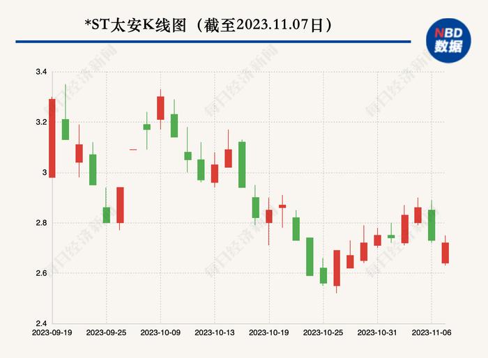 太安堂拟变更会计师事务所 此前连续两年被出具非标意见