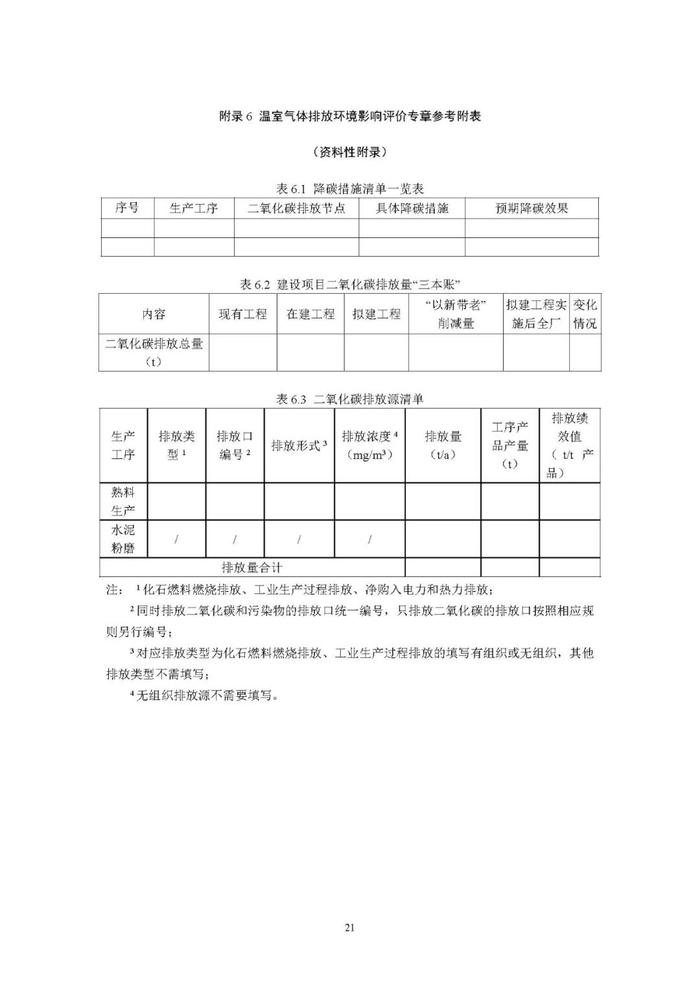 水泥、电解铝项目温室气体排放评价专章将纳入环评文件