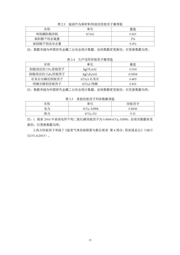 水泥、电解铝项目温室气体排放评价专章将纳入环评文件