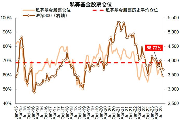 中金 | 活跃资本市场系列：股市资金面正在好转