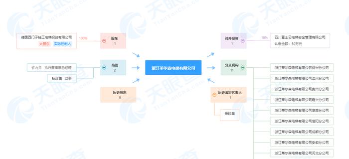 安全生产承包租赁类违法  浙江蒂尔森电梯有限公司被罚4万元