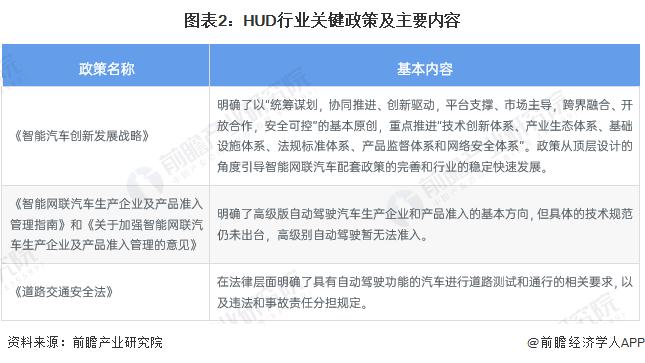 2023年中国HUD行业发展现状分析：W-HUD为主流方案 中国本土品牌市场份额快速提升【组图】