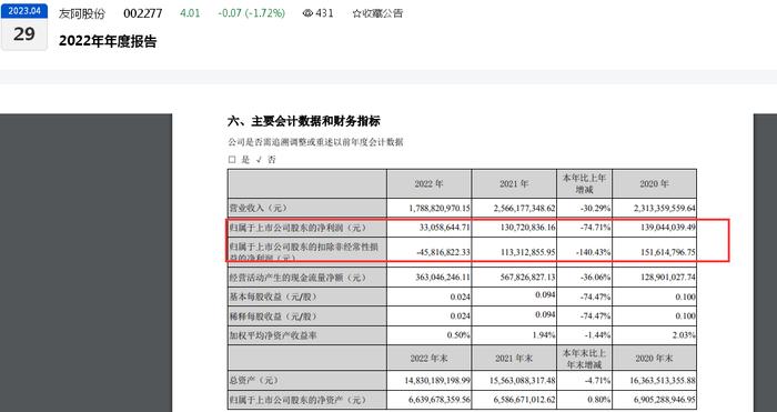 净利润五年暴跌九成，友阿股份或“易主”：控股股东拟转让控制权、受让方成立八年却持续出现0营收备受质疑