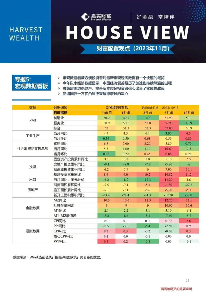 捕捉市场动态机遇 | 国内抱股，海外锁债