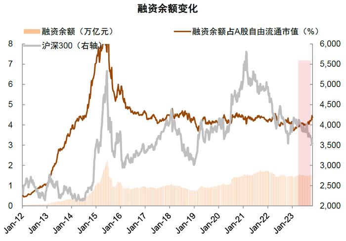 中金 | 活跃资本市场系列：股市资金面正在好转