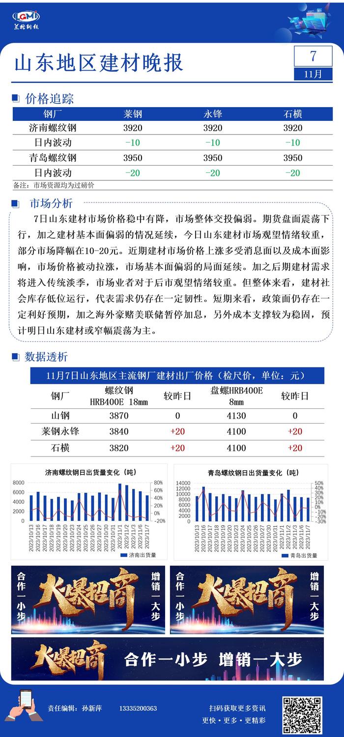 山东螺纹价格下调   市场整体成交偏弱