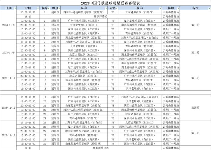 中国传承明星联赛8日揭幕，范志毅、孙吉、吴伟超领衔上海老甲A队出战