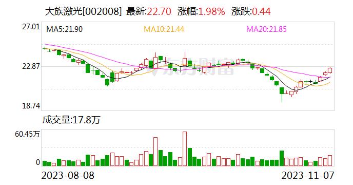 大族激光：公司3D打印设备主要应用于金属及非金属材料的加工环节 已实现销售