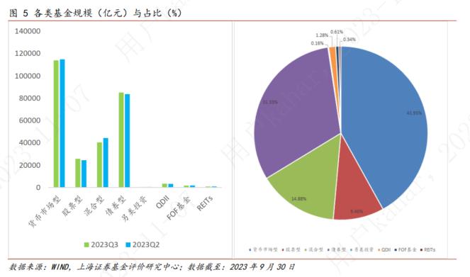 上海证券2023年基金市场三季度报——权益市场概况与权益基金