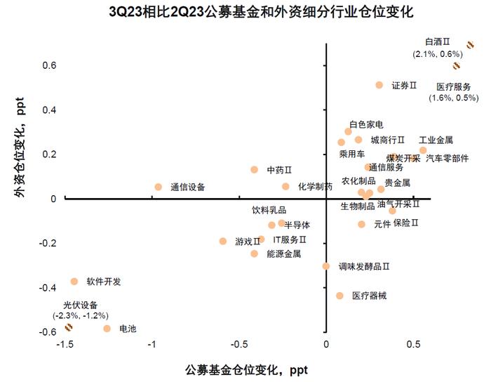 中金 | 活跃资本市场系列：股市资金面正在好转