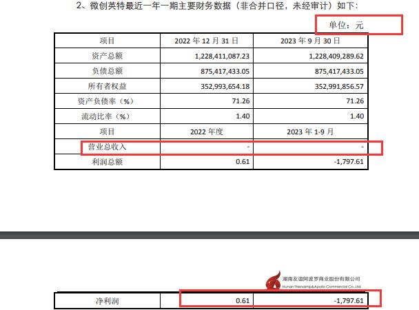 净利润五年暴跌九成，友阿股份或“易主”：控股股东拟转让控制权、受让方成立八年却持续出现0营收备受质疑