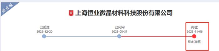 倒在现场检查？恒业微晶撤回IPO，曾曝用财务个人账户转“回扣费”