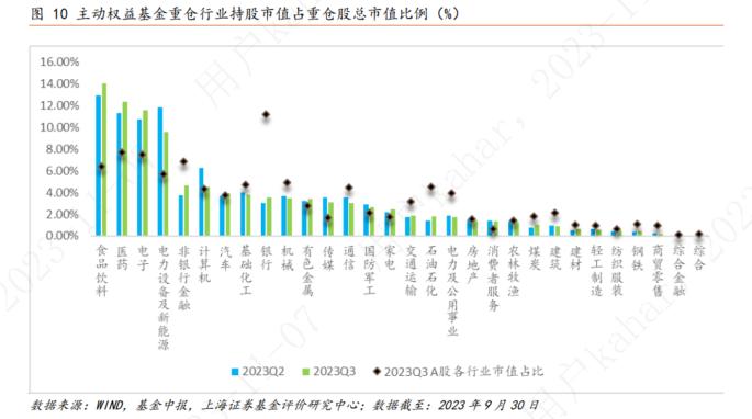 上海证券2023年基金市场三季度报——权益市场概况与权益基金