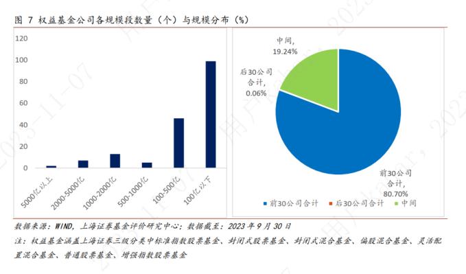 上海证券2023年基金市场三季度报——权益市场概况与权益基金