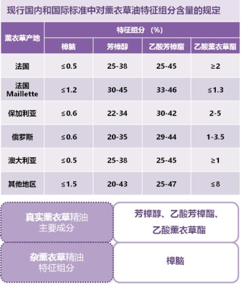 测了25款薰衣草精油，真正的纯天然精油只有……？|申评测