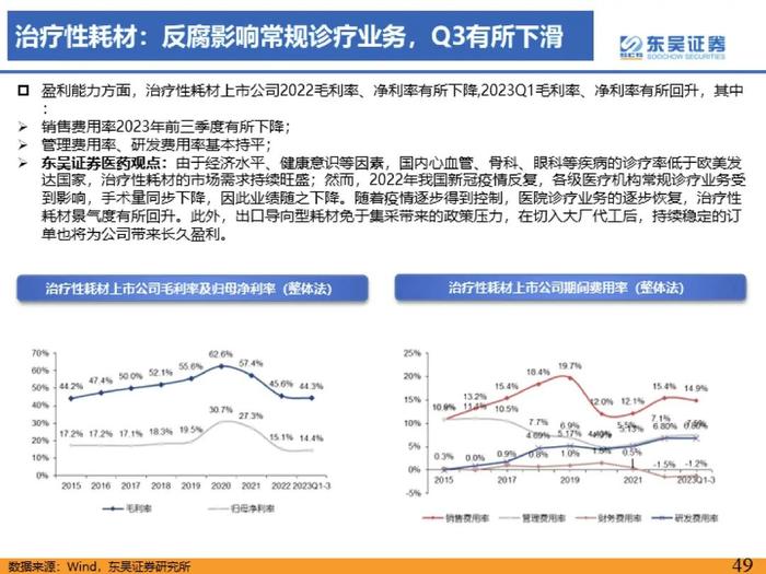 医药行业2023年三季度总结报告：医疗反腐影响逐渐消除，血制品、疫苗、中药持续稳健【东吴医药朱国广/周新明团队】