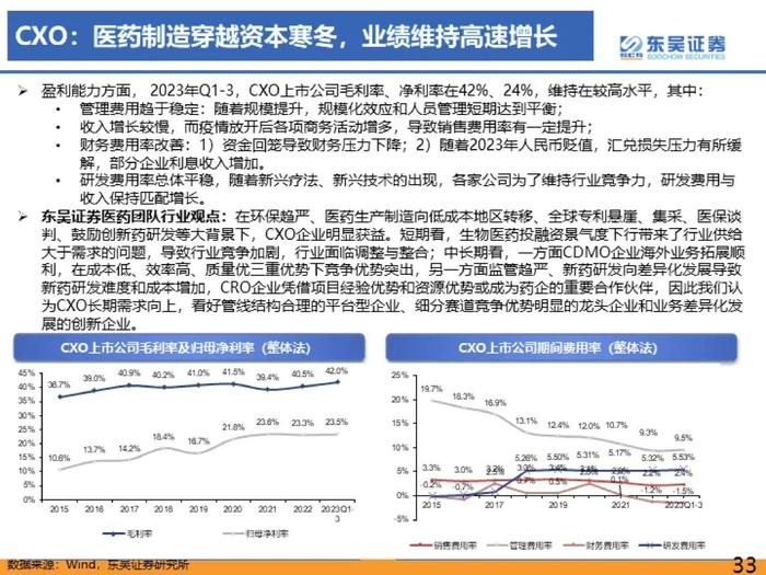 医药行业2023年三季度总结报告：医疗反腐影响逐渐消除，血制品、疫苗、中药持续稳健【东吴医药朱国广/周新明团队】