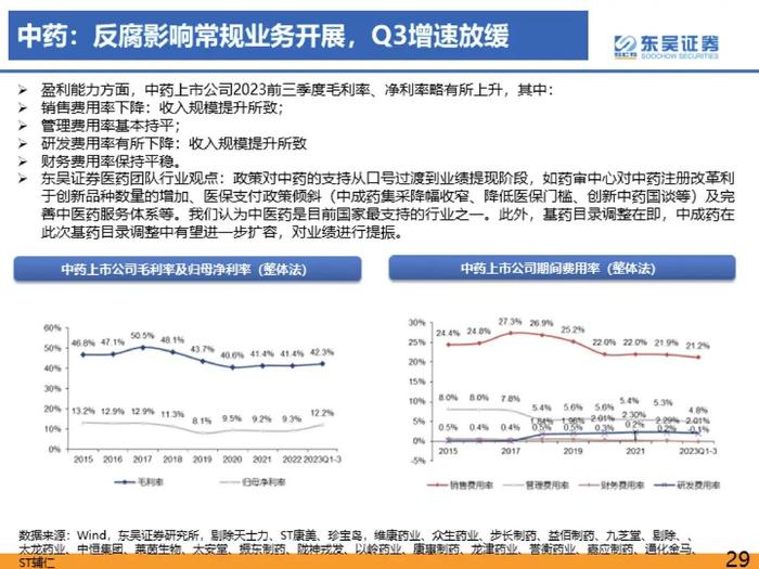 医药行业2023年三季度总结报告：医疗反腐影响逐渐消除，血制品、疫苗、中药持续稳健【东吴医药朱国广/周新明团队】