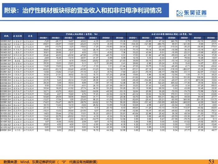 医药行业2023年三季度总结报告：医疗反腐影响逐渐消除，血制品、疫苗、中药持续稳健【东吴医药朱国广/周新明团队】