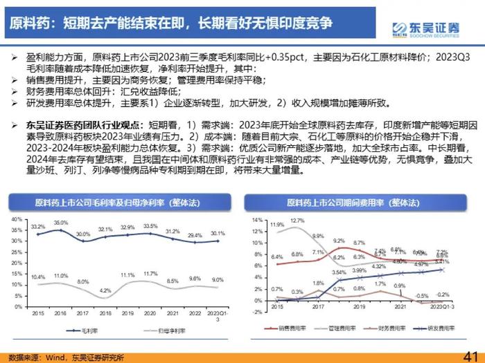 医药行业2023年三季度总结报告：医疗反腐影响逐渐消除，血制品、疫苗、中药持续稳健【东吴医药朱国广/周新明团队】