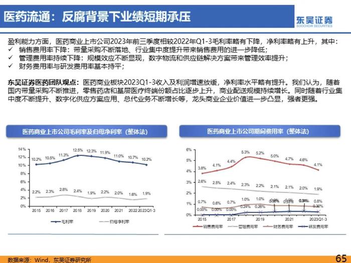 医药行业2023年三季度总结报告：医疗反腐影响逐渐消除，血制品、疫苗、中药持续稳健【东吴医药朱国广/周新明团队】