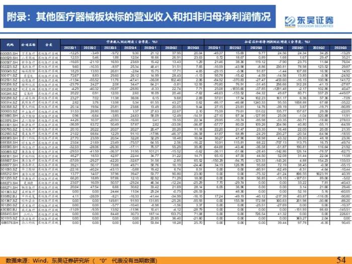 医药行业2023年三季度总结报告：医疗反腐影响逐渐消除，血制品、疫苗、中药持续稳健【东吴医药朱国广/周新明团队】