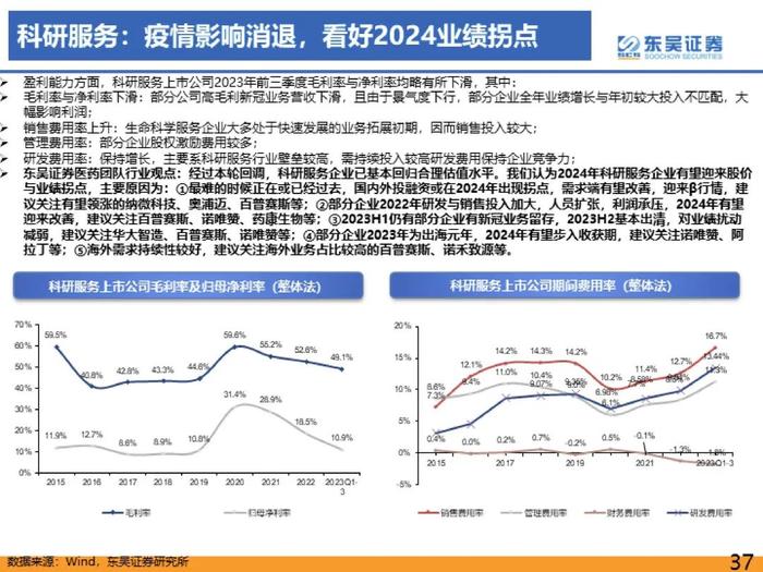 医药行业2023年三季度总结报告：医疗反腐影响逐渐消除，血制品、疫苗、中药持续稳健【东吴医药朱国广/周新明团队】