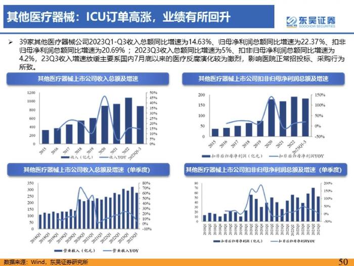 医药行业2023年三季度总结报告：医疗反腐影响逐渐消除，血制品、疫苗、中药持续稳健【东吴医药朱国广/周新明团队】