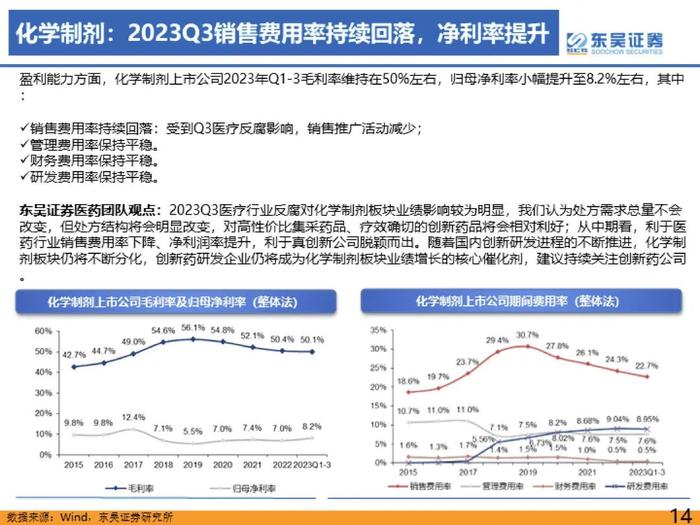 医药行业2023年三季度总结报告：医疗反腐影响逐渐消除，血制品、疫苗、中药持续稳健【东吴医药朱国广/周新明团队】