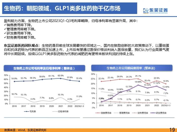 医药行业2023年三季度总结报告：医疗反腐影响逐渐消除，血制品、疫苗、中药持续稳健【东吴医药朱国广/周新明团队】