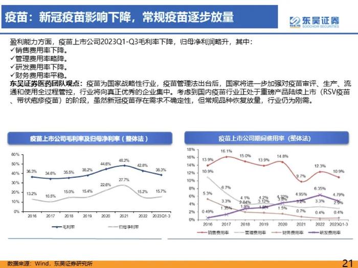 医药行业2023年三季度总结报告：医疗反腐影响逐渐消除，血制品、疫苗、中药持续稳健【东吴医药朱国广/周新明团队】