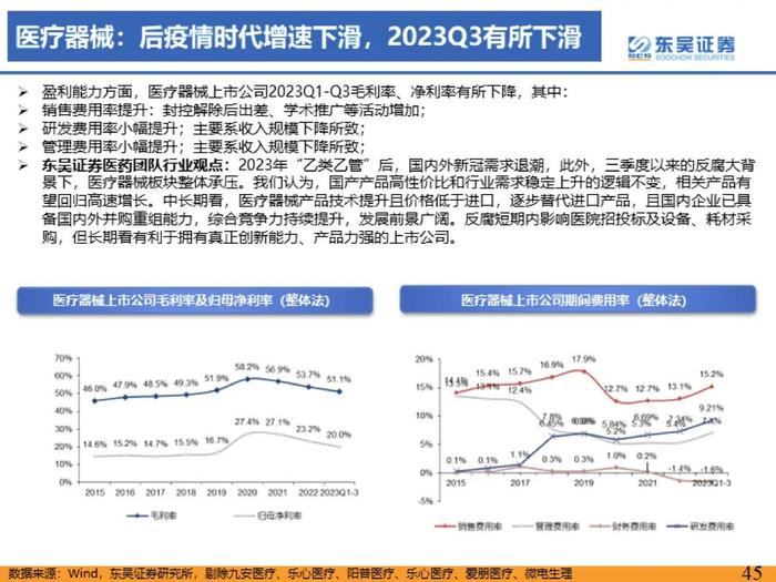 医药行业2023年三季度总结报告：医疗反腐影响逐渐消除，血制品、疫苗、中药持续稳健【东吴医药朱国广/周新明团队】