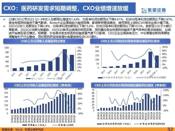 医药行业2023年三季度总结报告：医疗反腐影响逐渐消除，血制品、疫苗、中药持续稳健【东吴医药朱国广/周新明团队】