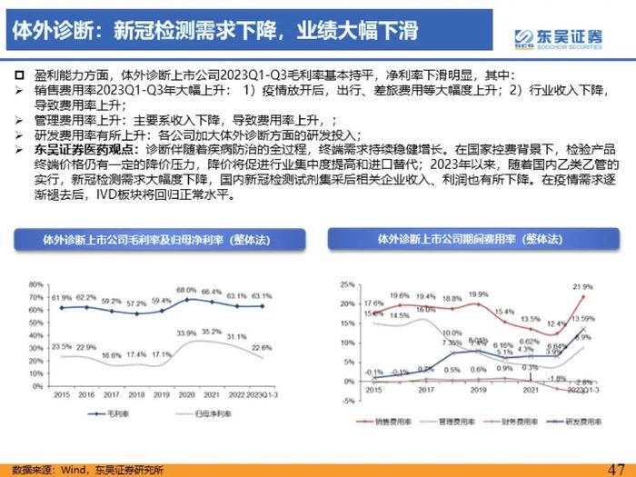 医药行业2023年三季度总结报告：医疗反腐影响逐渐消除，血制品、疫苗、中药持续稳健【东吴医药朱国广/周新明团队】