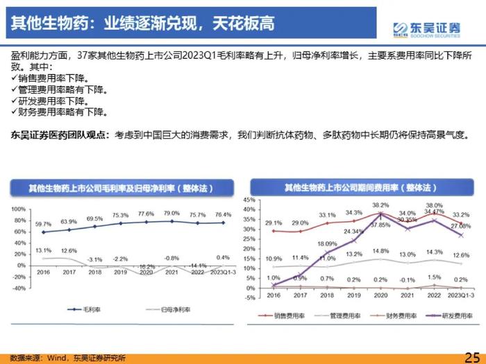 医药行业2023年三季度总结报告：医疗反腐影响逐渐消除，血制品、疫苗、中药持续稳健【东吴医药朱国广/周新明团队】