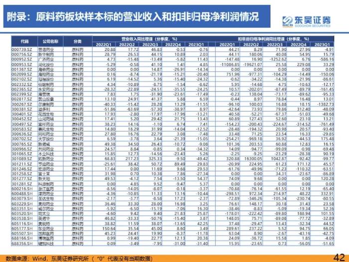 医药行业2023年三季度总结报告：医疗反腐影响逐渐消除，血制品、疫苗、中药持续稳健【东吴医药朱国广/周新明团队】