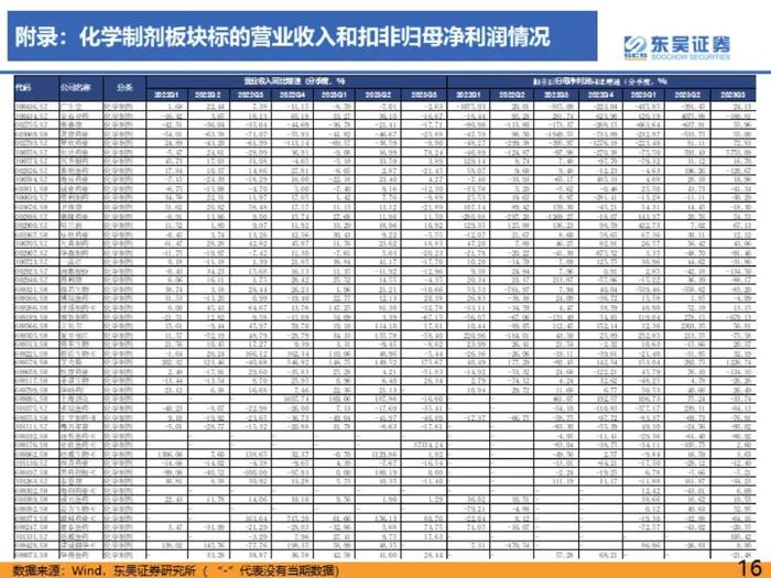 医药行业2023年三季度总结报告：医疗反腐影响逐渐消除，血制品、疫苗、中药持续稳健【东吴医药朱国广/周新明团队】