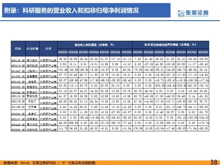 医药行业2023年三季度总结报告：医疗反腐影响逐渐消除，血制品、疫苗、中药持续稳健【东吴医药朱国广/周新明团队】