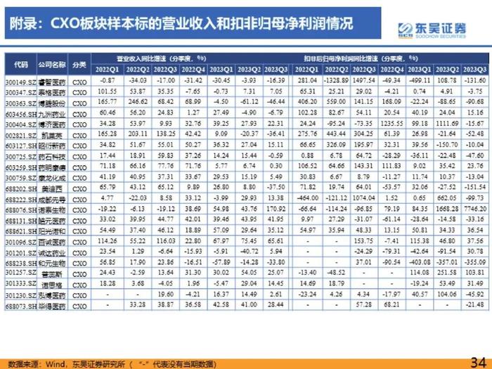 医药行业2023年三季度总结报告：医疗反腐影响逐渐消除，血制品、疫苗、中药持续稳健【东吴医药朱国广/周新明团队】