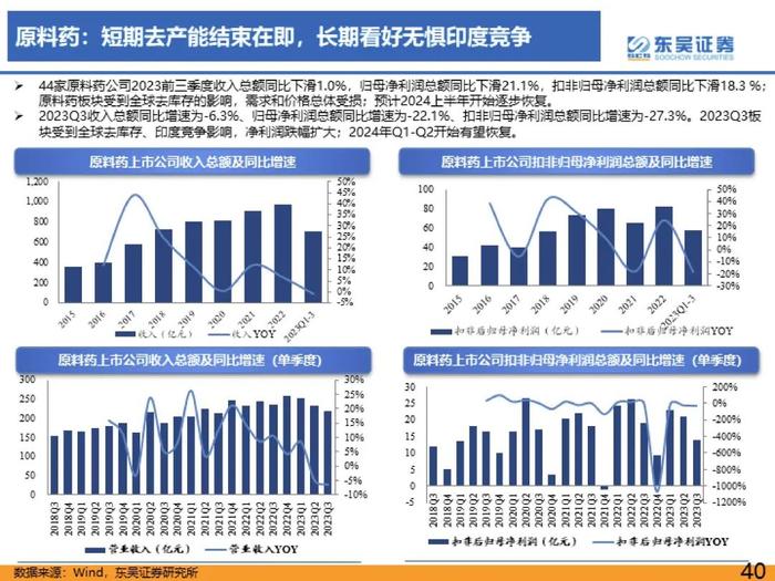 医药行业2023年三季度总结报告：医疗反腐影响逐渐消除，血制品、疫苗、中药持续稳健【东吴医药朱国广/周新明团队】