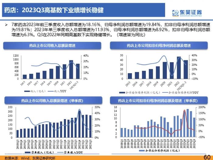 医药行业2023年三季度总结报告：医疗反腐影响逐渐消除，血制品、疫苗、中药持续稳健【东吴医药朱国广/周新明团队】